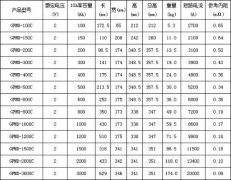 圣阳GFMG系列电池